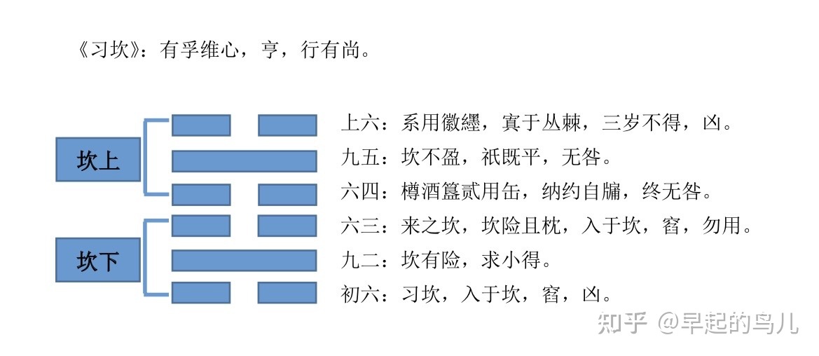 天风姤卦详解事业_天风大过卦详解_男占天风姤卦详解婚姻