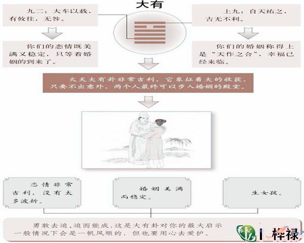 火天大有卦是什么意思_雷天大卦感情_有沟必火,有炮必开意思