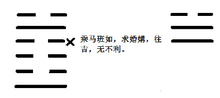 雷天大壮卦变地天泰卦_天雷大壮卦详解_大壮卦 详解