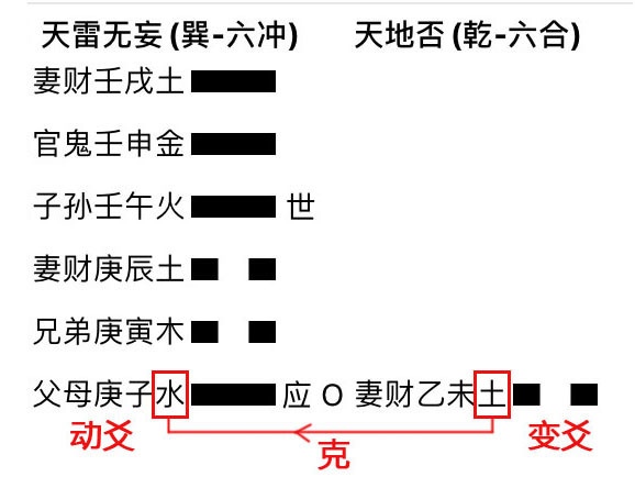 雷天大壮卦财运_风地观卦变卦雷天大壮卦_归妹卦 变卦 大壮卦