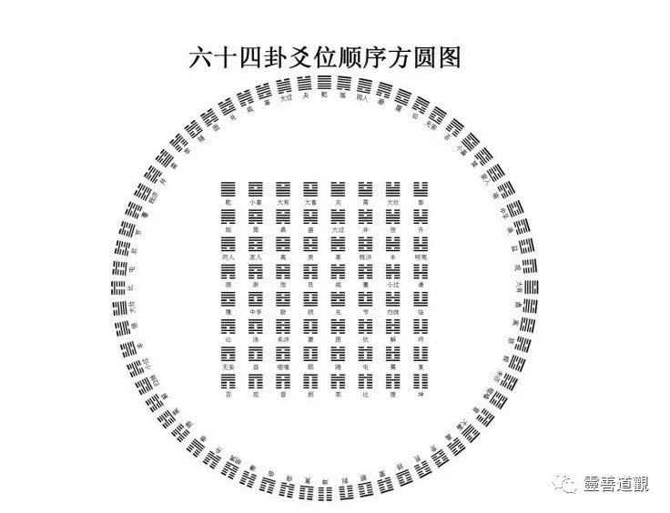 风地观卦变卦雷天大壮卦_雷天大壮无变卦看感情_雷天大壮卦看近期运势