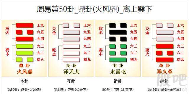 风火鼎卦详解事业_水泽节卦详解事业_风火鼎卦感情能复合吗