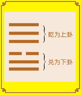 离兑卦象_乾坤离坎震艮兑巽中_乾坎艮震巽离坤兑顺序