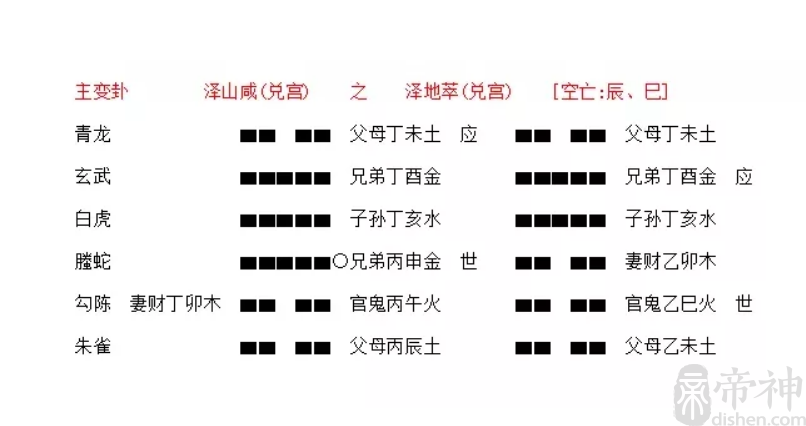 乾坎艮震巽离坤兑顺序_乾坤震巽坎离艮兑读音_离兑卦象