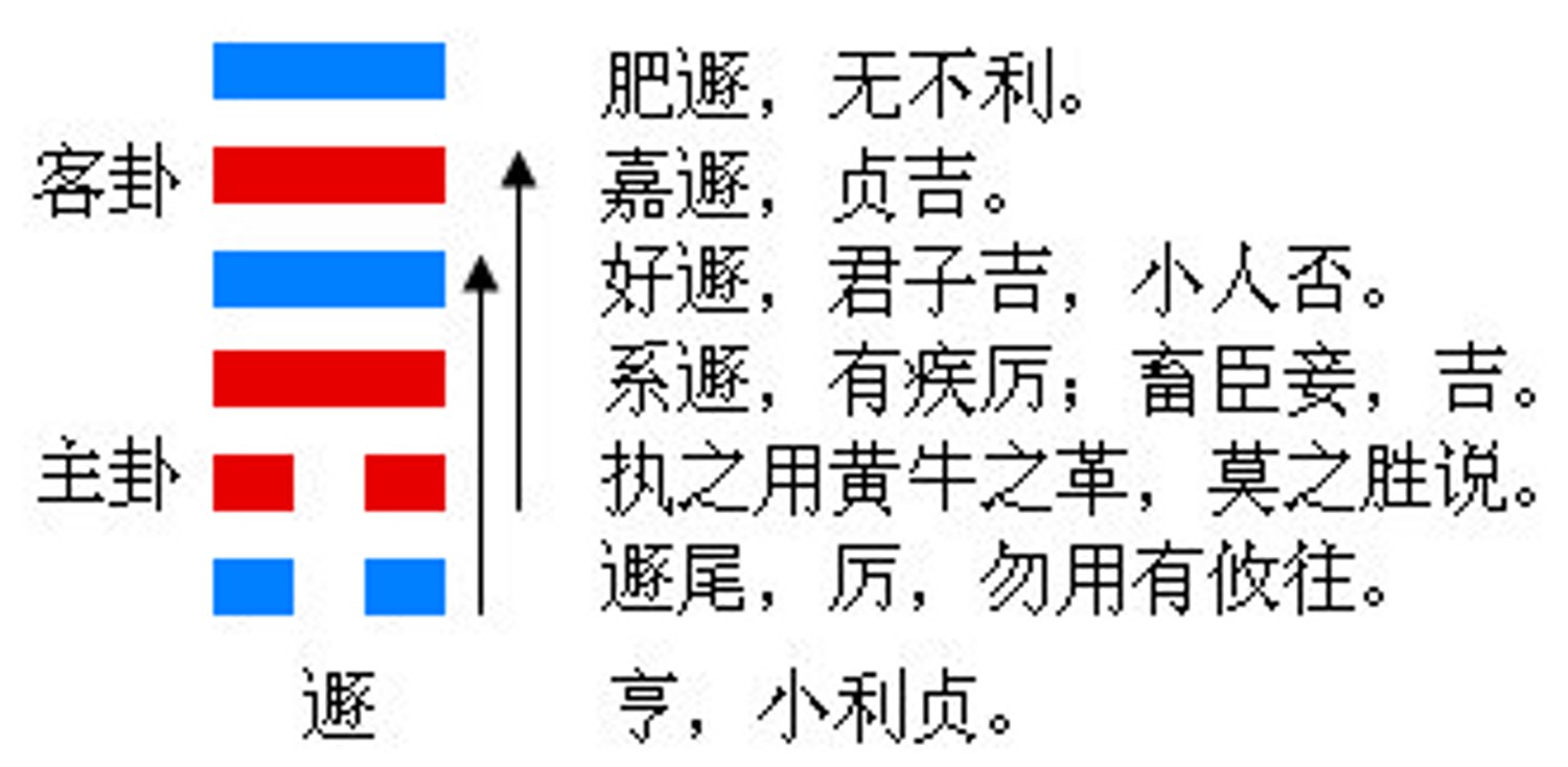 天山遁卦感情结果_风水涣卦感情结果_风泽中孚卦测感情结果