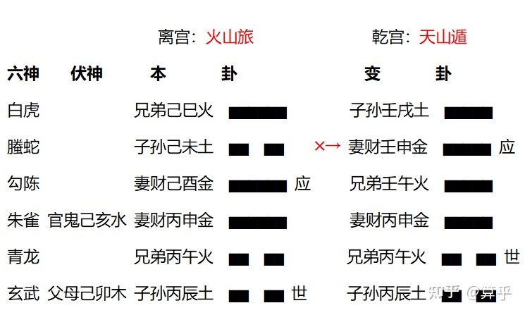 天山遁卦感情结果_风水涣卦感情结果_风泽中孚卦测感情结果