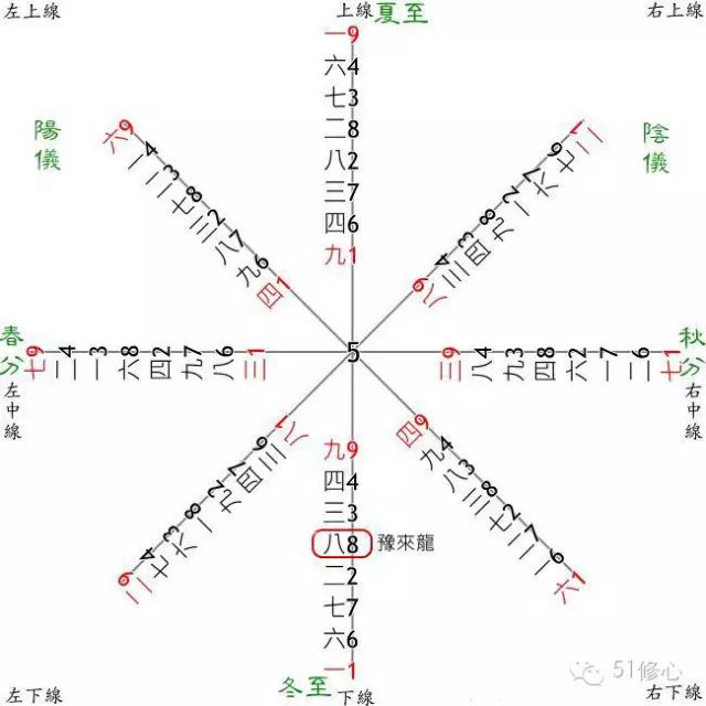 遁卦问感情是否有结果_遁卦感情怎么断卦_随卦变无妄卦测感情