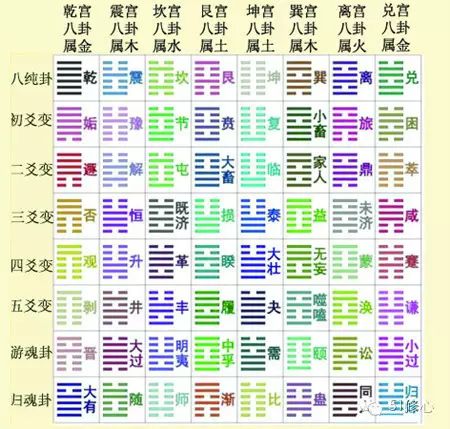 遁卦问感情是否有结果_随卦变无妄卦测感情_遁卦感情怎么断卦