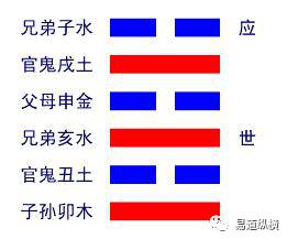 地火明夷卦变谦卦感情_遁卦易经六十四卦详解查询_遁卦感情怎么断卦