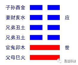 地火明夷卦变谦卦感情_遁卦易经六十四卦详解查询_遁卦感情怎么断卦