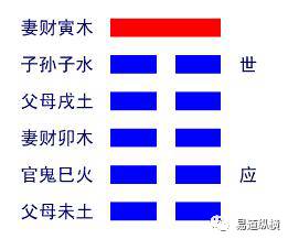 遁卦易经六十四卦详解查询_遁卦感情怎么断卦_地火明夷卦变谦卦感情