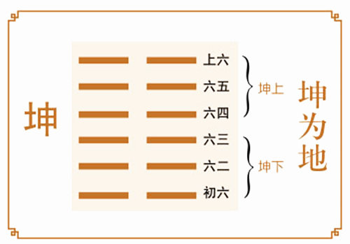 艮为山变地火明夷卦_坤艮卦是什么卦_土乾艮卦