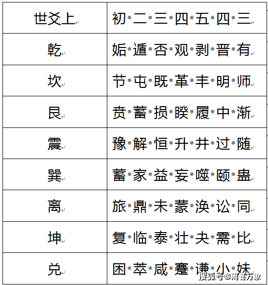 土乾艮卦_坤艮卦是什么卦_艮为山变地火明夷卦