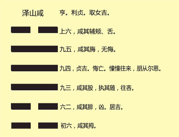 上巽下巽卦详解_上坤下艮卦详解_上巽下艮卦详解