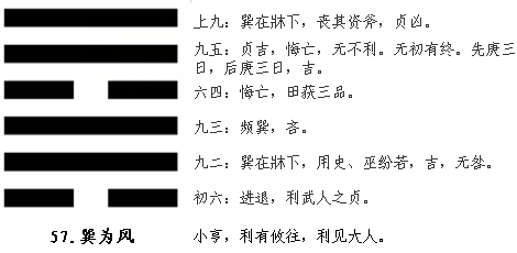 上巽下巽卦详解_上巽下艮卦详解_上坤下艮卦详解