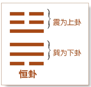 上坤下艮卦详解_上巽下艮卦详解_上巽下巽卦详解