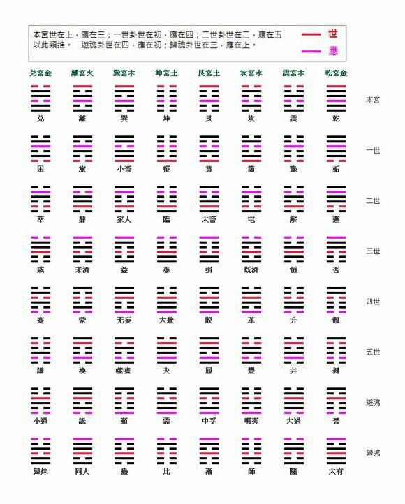 姤卦九五变爻求财_泰卦5变爻_泰卦两个变爻怎么看卦