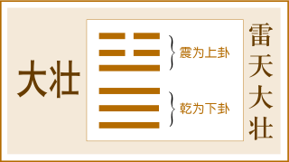 夬卦卦象,泽天夬卦的象征意义_大壮卦变夬卦测感情_大壮卦变归妹卦问感情