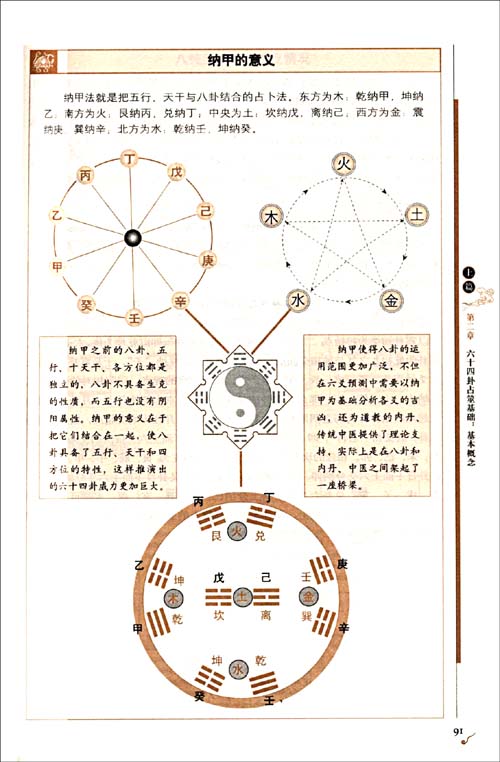 山风蛊卦感情_易经蛊卦对人生的启示_山风蛊卦 恋情婚姻