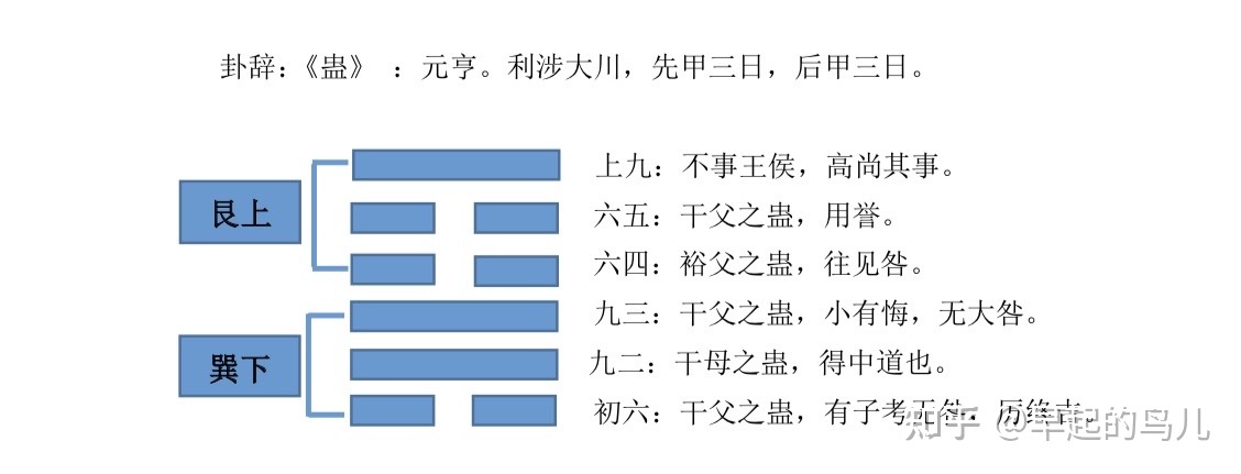 山风蛊卦详解健康_蛊卦婚姻是好卦吗_情感婚姻占卜蛊卦