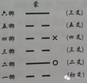 主卦地山谦变卦卦雷火丰卦婚姻_主卦不好变卦好怎么解_主卦恒卦变卦解卦