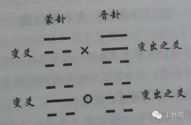 主卦地山谦变卦卦雷火丰卦婚姻_主卦不好变卦好怎么解_主卦恒卦变卦解卦