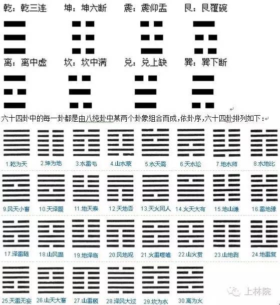 主卦恒卦变卦解卦_主卦不好变卦好怎么解_主卦地山谦变卦卦雷火丰卦婚姻