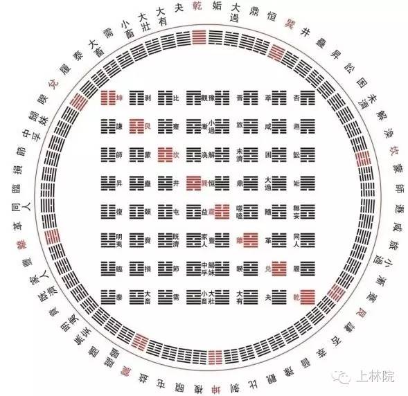 主卦恒卦变卦解卦_主卦不好变卦好怎么解_主卦地山谦变卦卦雷火丰卦婚姻