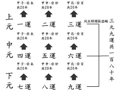 屯卦变益卦问钱才_恒卦变解卦问工作变动_大壮卦变归妹卦问感情