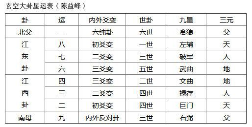 大壮卦变归妹卦问感情_恒卦变解卦问工作变动_屯卦变益卦问钱才