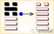 风水涣(涣卦)感情结果_风水涣卦详解 卦辞_傅佩荣涣卦详解