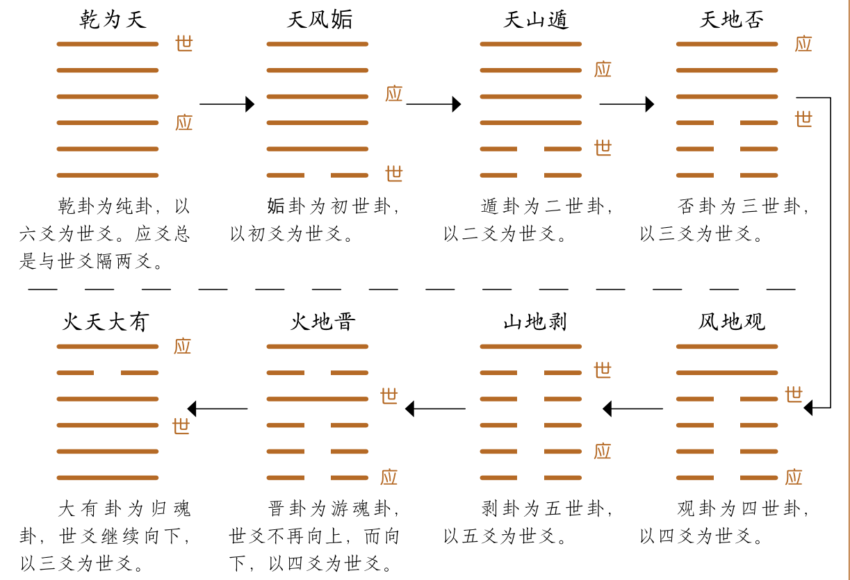 免费周易在线排盘解卦_八卦解卦 山水蒙卦_周易八卦解卦