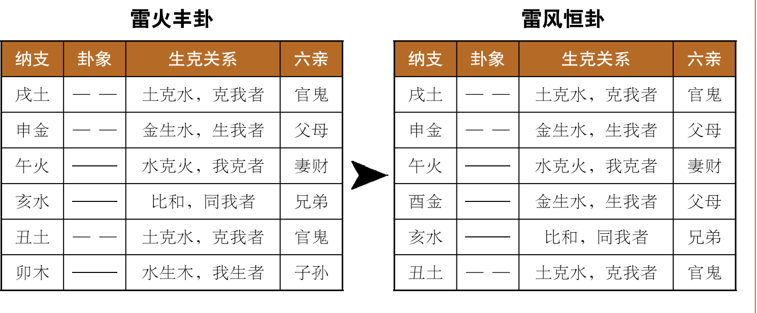 免费周易在线排盘解卦_八卦解卦 山水蒙卦_周易八卦解卦