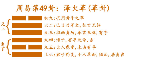 泽火革卦变泽风大过卦_水火既济卦详解_革卦变水火既济卦