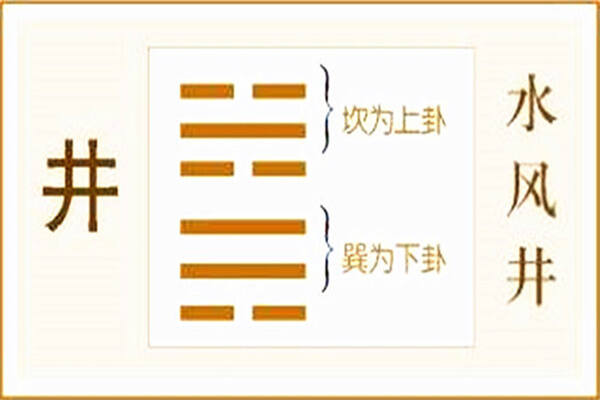 水风井卦测病_水风井卦婚姻_水风井卦测感情复合