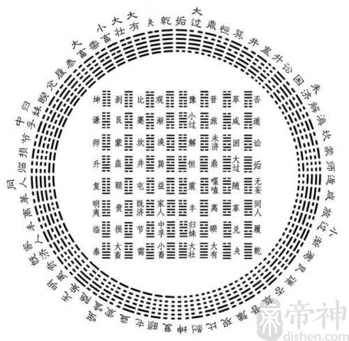 八卦体卦用卦基础知识_井卦第四十八卦好吗_井卦变恒卦