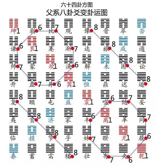 火雷噬嗑变火地晋卦感情_火泽睽卦变雷泽归妹感情复合_得噬嗑之晋卦,问婚恋