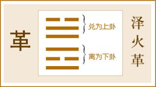 上坎下震卦详解_上坎下震卦详解 易安居_地坎卦详解