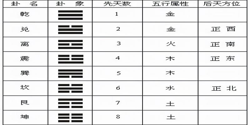 上卦为离卦下卦为震卦2为动爻_上离下坎卦解健康_上坎下震什么卦