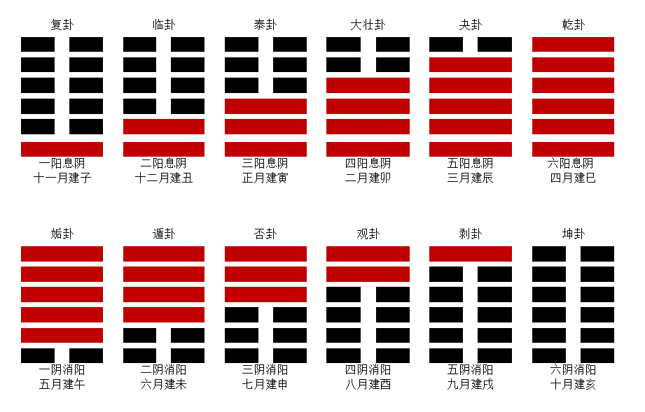 损卦变临卦 婚姻_临卦是八月真的有凶吗万年历_天雷无妄卦是吉还是凶