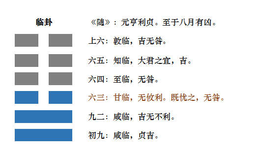 损卦变临卦 婚姻_临卦是八月真的有凶吗万年历_天雷无妄卦是吉还是凶