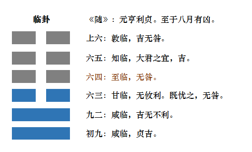 天雷无妄卦是吉还是凶_临卦是八月真的有凶吗万年历_损卦变临卦 婚姻