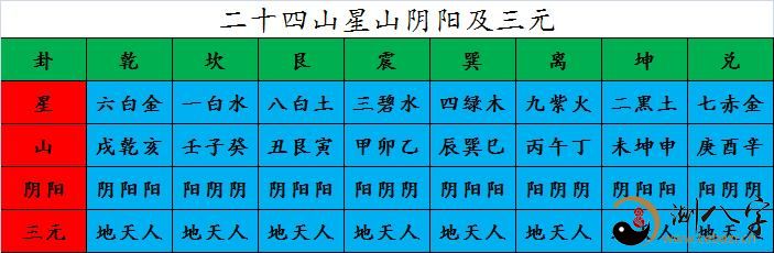 二十四山配六十四卦运表_山雷颐卦变地火明夷卦_甲子配卦五行年号表