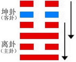 明夷卦复卦_曾仕强的明夷卦_地火明夷卦变泰卦