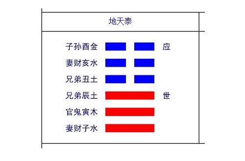 地火明夷卦 感情_艮为山变地火明夷卦_地火明夷卦他心里有我吗