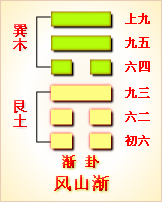 丰卦变明夷测感情_明夷卦变泰卦升迁_雷火丰卦变地火明夷卦