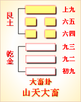 雷火丰卦变地火明夷卦_明夷卦变泰卦升迁_丰卦变明夷测感情