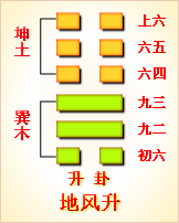 丰卦变明夷测感情_明夷卦变泰卦升迁_雷火丰卦变地火明夷卦