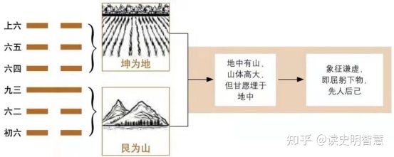 易经最好的卦谦卦_谦卦下曾仕强_谦卦卦辞序卦传