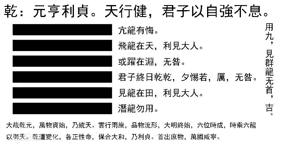 易经乾卦详解_乾卦详解易安居吉祥网_易安居吉祥网 既济卦